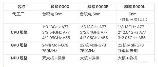 華為Mate40 Pro和Mate40E Pro區別(2)