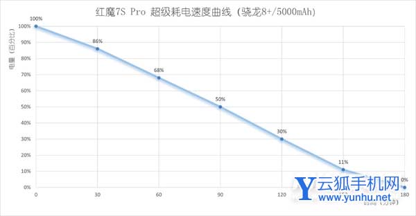 紅魔7SPro全面評測-性能深度測評