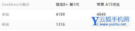 驍龍8+和A15哪個好-哪個性能更加強悍