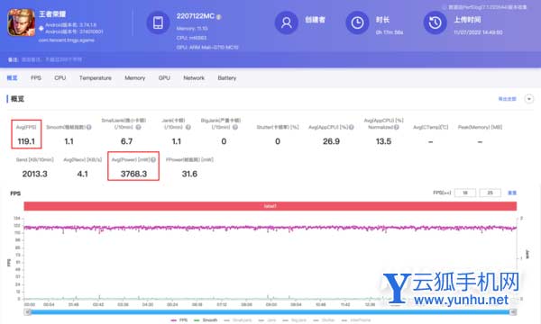 小米12Pro天璣版性能評測-性能深度測評(3/3)