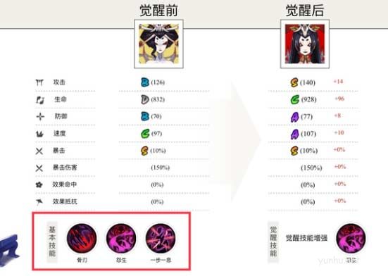 陰陽師骨女值得培養嗎-骨女御魂搭配攻略推薦2022