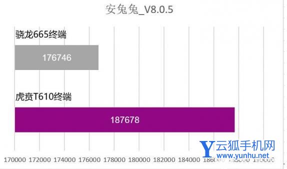 虎賁T610參數規格-性能詳情