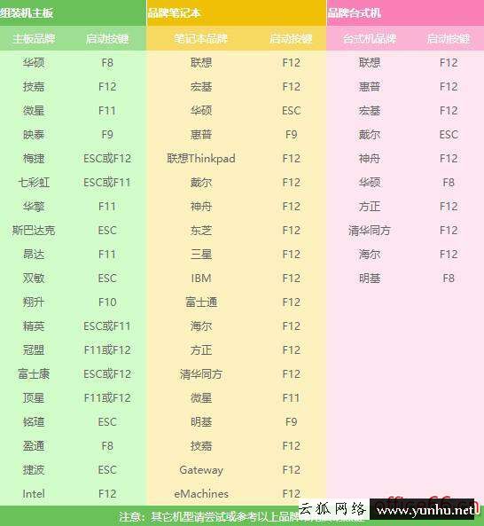 電腦開機怎么選u盤啟動（電腦設置u盤啟動的步驟）(4)