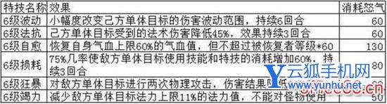 夢幻誅仙法寶技能（夢幻誅仙手游法寶技能詳解）(2)