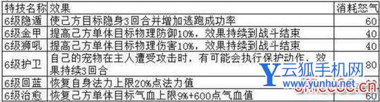 夢幻誅仙法寶技能（夢幻誅仙手游法寶技能詳解）(6)