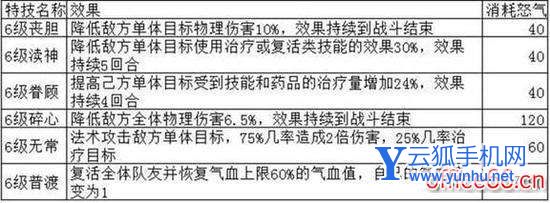 夢幻誅仙法寶技能（夢幻誅仙手游法寶技能詳解）(5)