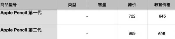 返校季買蘋果設備劃算嗎？2022蘋果返校季活動什么時候開始？