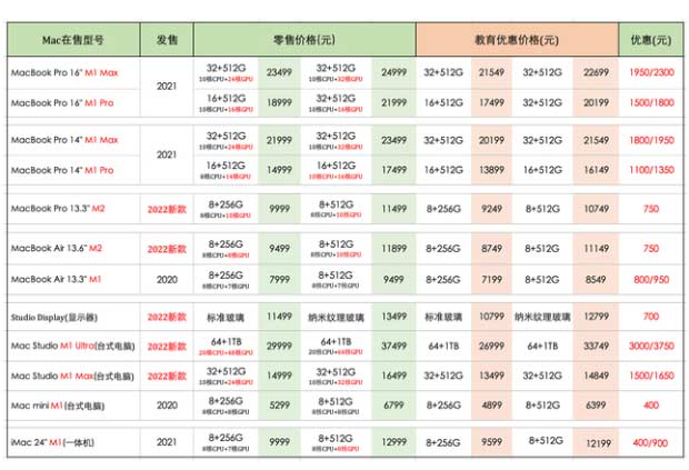 返校季買蘋果設備劃算嗎？2022蘋果返校季活動什么時候開始？