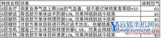 夢幻誅仙法寶技能（夢幻誅仙手游法寶技能詳解）(3)
