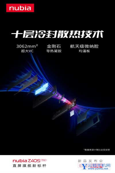 努比亞Z40SPro采用什么散熱-游戲幀率怎么樣