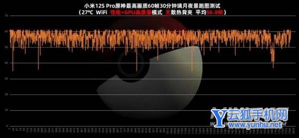 小米12SPro全面評測-性能深度測評