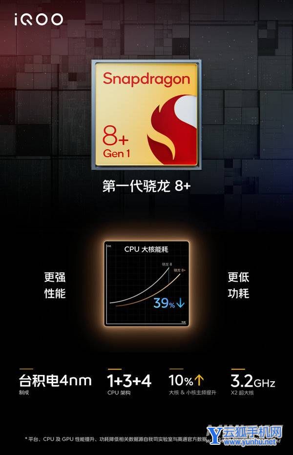 iQOO10Pro跑分測試-跑分詳情
