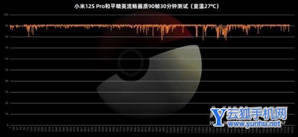 小米12SPro全面評測-性能深度測評