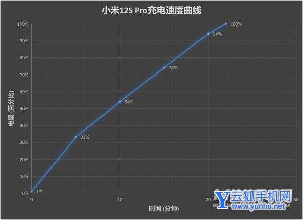 小米12SPro全面評測-性能深度測評