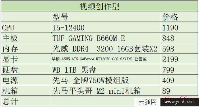 電腦怎么加雙顯卡（針對不同群體的CPU主板顯卡搭配建議）(2/2)(18)
