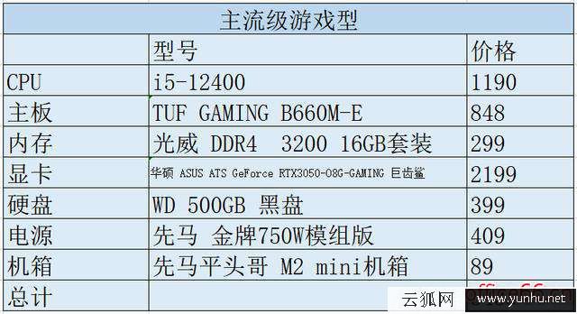 電腦怎么加雙顯卡（針對不同群體的CPU主板顯卡搭配建議）(2/2)(17)