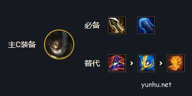 金鏟鏟之戰金鱗刺怎么玩1