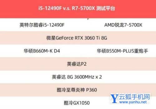 i5-12490F對比R7-5700X-性能詳情分析