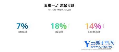 HarmonyOS 3全面測評-性能深度測評