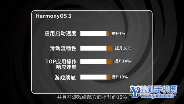 HarmonyOS3有什么提升-系統改變大嗎