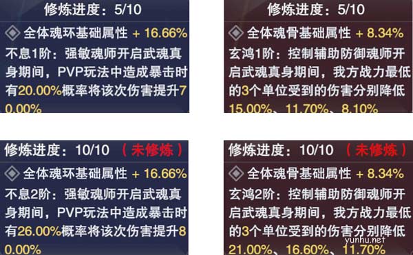 斗羅大陸魂師對決玄元決怎么升級