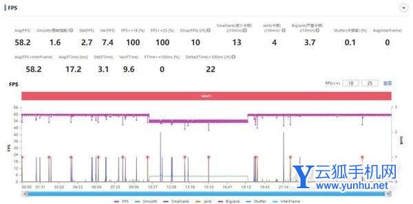 iQOO10游戲功耗怎么樣-玩游戲功耗大嗎