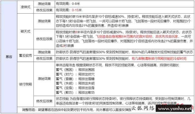 天龍八部新技能介紹（新天龍八部各門派最強技能）(3)
