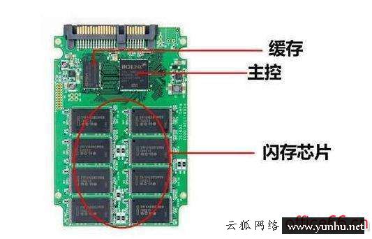電腦硬盤固態和機械哪個好（機械硬盤和固態硬盤哪個更實用）(3)