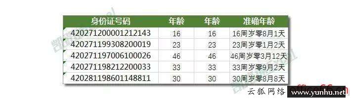 excel計算年齡函數公式（excel怎么用身份證號自動計算年齡）(1)