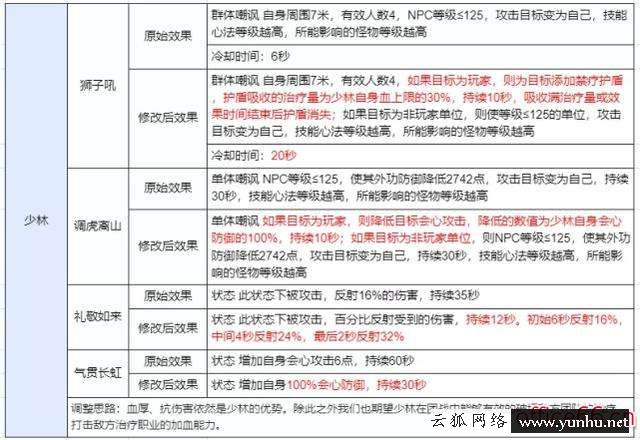 天龍八部新技能介紹（新天龍八部各門派最強技能）(2)
