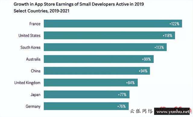 app store是什么意思（蘋果app store是干什么的）(3)