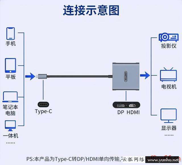 沒有wifi手機怎么投屏電視（沒有網絡的情況下如何投屏）(4)