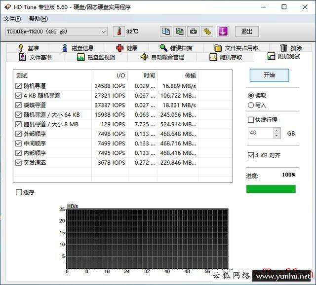 固態硬盤測試怎么看（固態硬盤測試圖解）(2/2)(6)