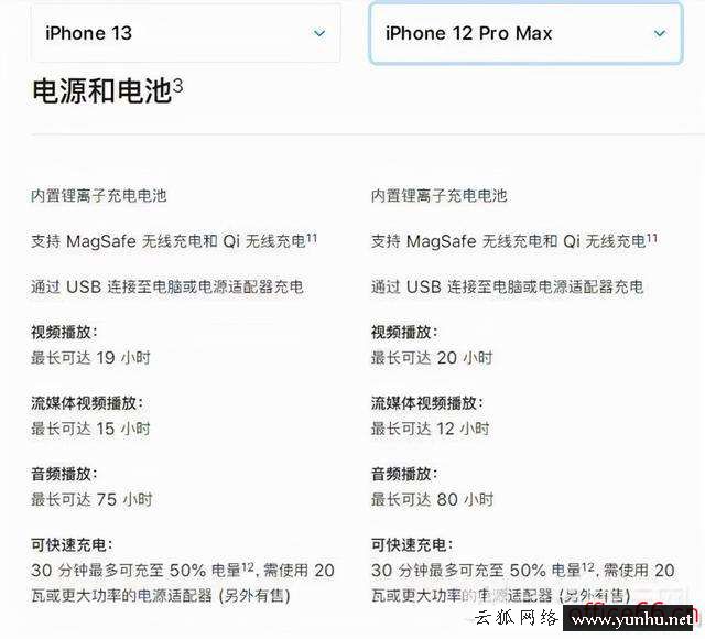 買蘋果12pro max還是買13（蘋果13和蘋果12promax選哪個）(6)