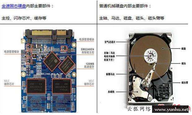 電腦硬盤固態和機械哪個好（機械硬盤和固態硬盤哪個更實用）(2)