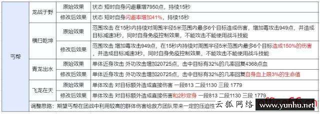 天龍八部新技能介紹（新天龍八部各門派最強技能）(4)