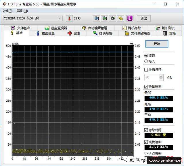固態硬盤測試怎么看（固態硬盤測試圖解）(2)