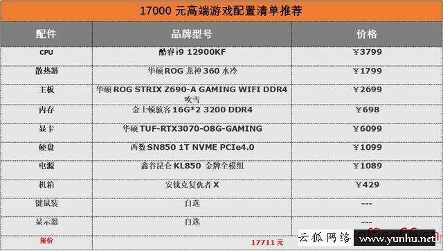 臺式電腦配置怎么選（2022年新1月臺式電腦配置清單推薦）(6)