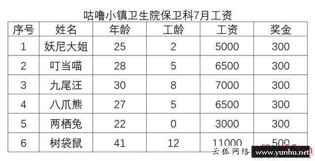 excel怎么添加底紋（表格添加邊框和底紋的操作步驟）(7)