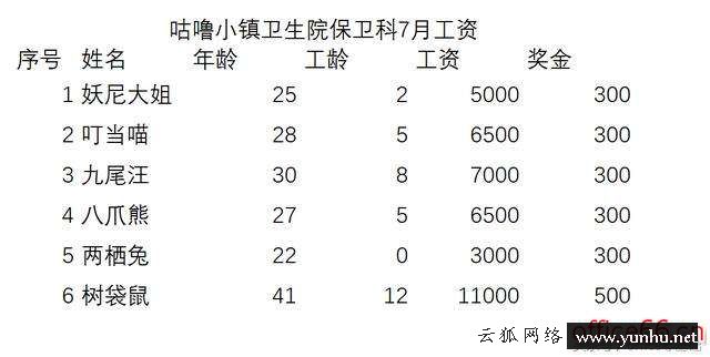 excel怎么添加底紋（表格添加邊框和底紋的操作步驟）(3)