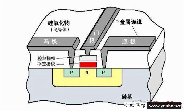 電腦硬盤的作用和功能（硬盤是怎么存儲數據的）(2)