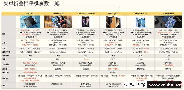 vivoxfold參數配置（vivofold折疊屏是否值得入手）(3)