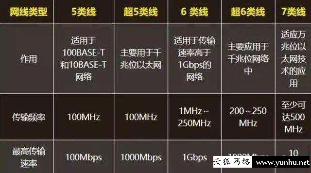 怎樣提高網絡速度（網速慢的原因及解決方法）(4)
