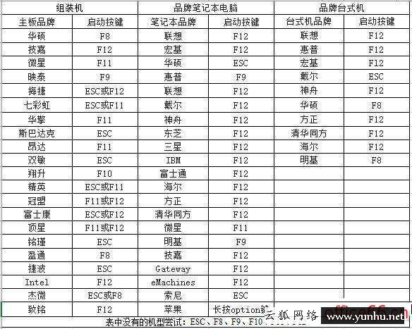 dell電腦如何安裝win10（安裝電腦win10系統的步驟）(2/5)(13)