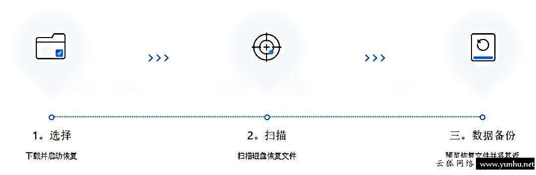 怎么恢復格式化文件數據（誤格式化數據恢復最好辦法）(5)