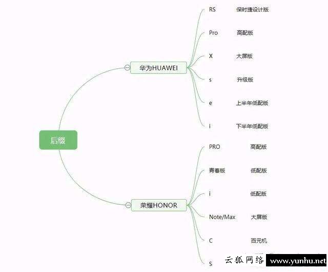 OPPO和vivo哪個性價比高（華為oppo和vivo哪個手機比較好）(2)