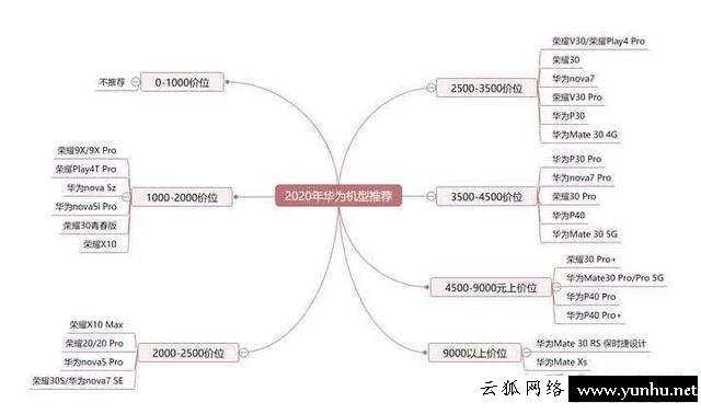 OPPO和vivo哪個性價比高（華為oppo和vivo哪個手機比較好）(3)