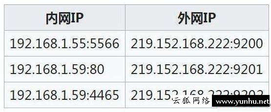 公網ip是什么意思（為什么ip地址通常以192.168開頭）(4)