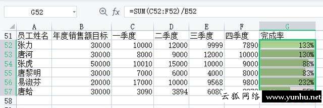 excel求百分比函數公式（excel完成率百分比怎么計算）(7)