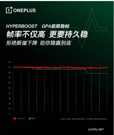 一加10ProHyperBoost是什么 HyperBoost超頻響應介紹